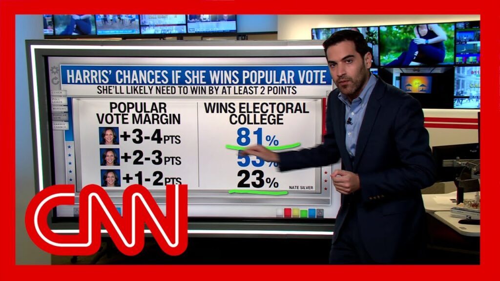 Politics Views