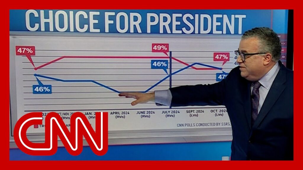 Politics Views