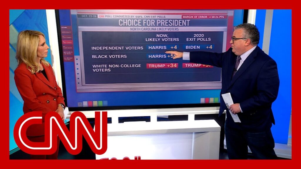 Politics Views