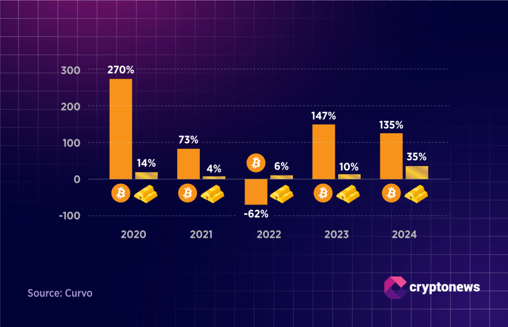 Bitcoin Under Pressure Toward $90,000: The End of the Bull Cycle? | November Report