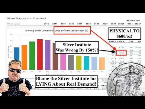 SILVER ALERT! Silver Riggers DOUBLE DOWN on Derivatives to "Tamp Down" Silver Moonshot!! (Bix Weir)