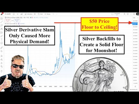 SILVER ALERT! Derivative Silver Price Slam Brings MORE PHYSICAL SILVER INDUSTRIAL DEMAND! (Bix Weir)