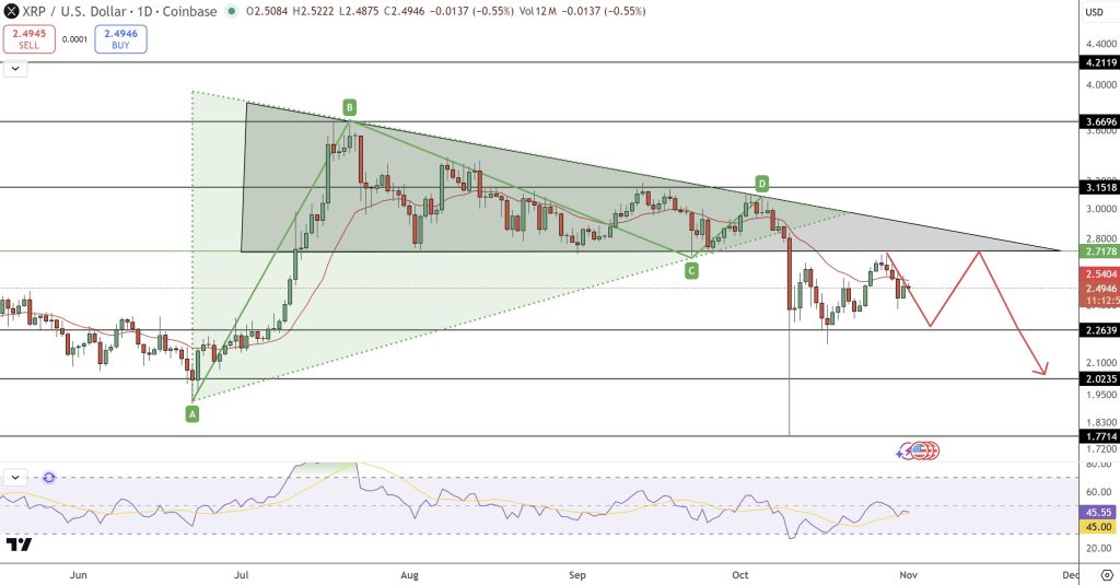 XRP Price Prediction: Technicals Flash Bullish for a $5.00 Run?
