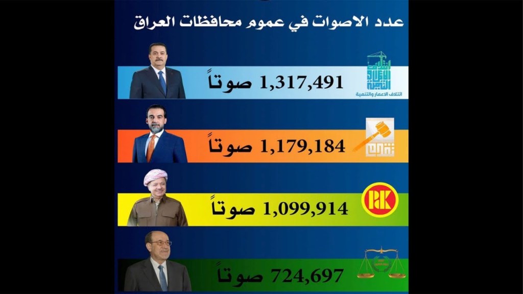 Nader Elections updated 🔴LIVE