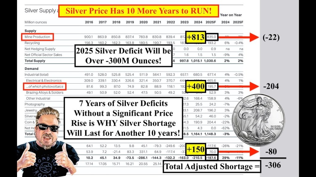 SILVER ALERT! Silver Has 10 Years of Price Rises Just to Catch Up! IT'S ALL PHYSICAL NOW! (Bix Weir)