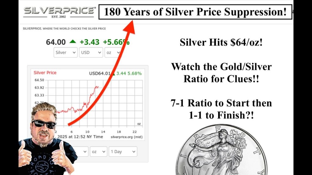 SILVER ALERT! Silver Hits $64! Watch the Gold/Silver Ratio Collapse to 7-1 and then 1-1! (Bix Weir)