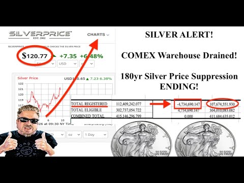 SILVER ALERT! COMEX Warehouse Silver Drained AGAIN! 180yr Price Suppression ENDING! (Bix Weir)