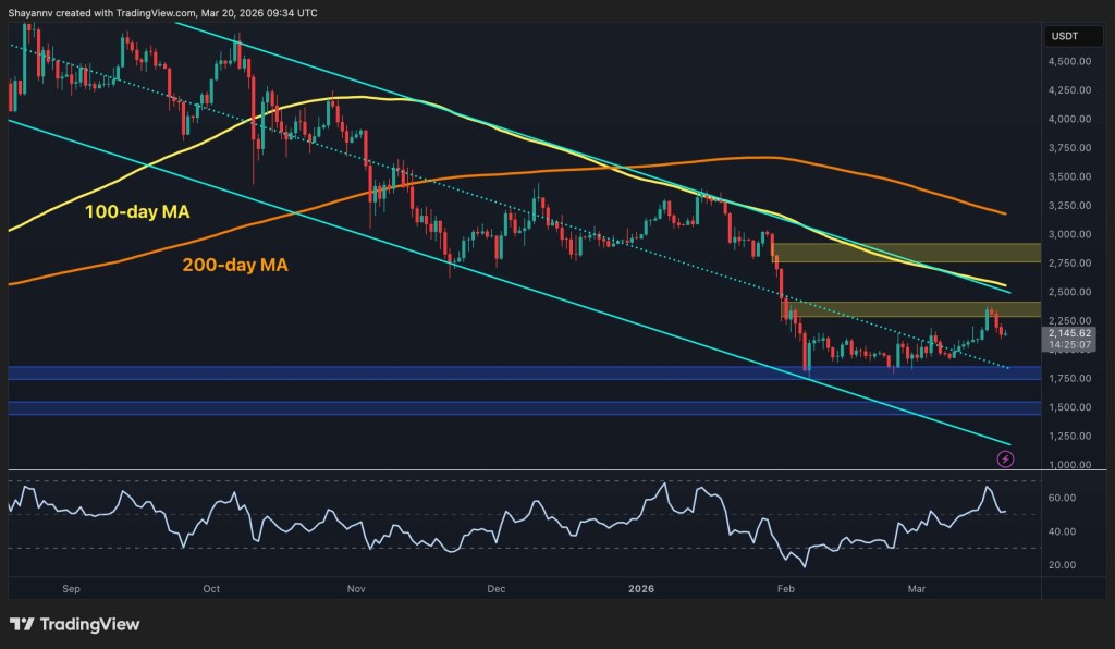 Ethereum Price Prediction: Will ETH Lose $2K Support After Rejection at $2.4K?