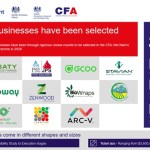 Climate Finance Accelerator Việt Nam announces 2026 cohort of low-carbon innovators