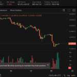 Decibel brings gold, silver and oil to on-chain trading