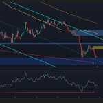 Novogratz: MicroStrategy Confidence Crisis Driving Bitcoin Toward $45K Support Test