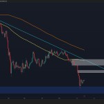 Ethereum Price Analysis: ETH Must Reclaim These Key Levels Before a Run to $2K