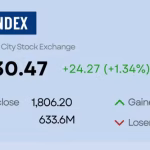 Infographic: VN-Index surges more than 24 points despite heavy foreign sell-off in blue-chip stocks on June 18