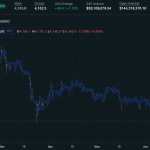 Gold trader buys millions ahead of Fourth of July