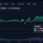 Dogecoin slides after Elon Musk says he got carried away
