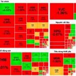 VN-Index extends sell-off, loses 64 points in two sessions