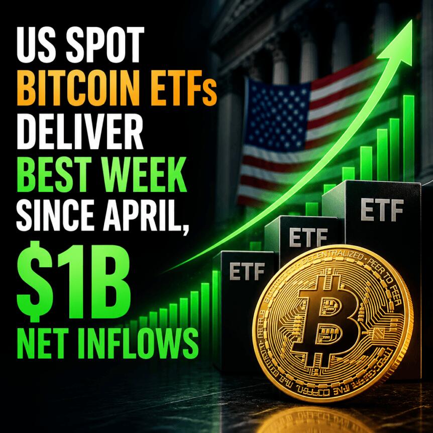 US Spot Bitcoin ETFs Deliver Best Week Since April, $1B Net Inflows