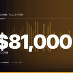 Bitcoin’s Rejection Near $81,000 Sharpens Focus on September Fed Decision