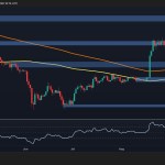 Ethereum Price Analysis: Is ETH Heading Toward $2K After Another Rejection at $2.5K?