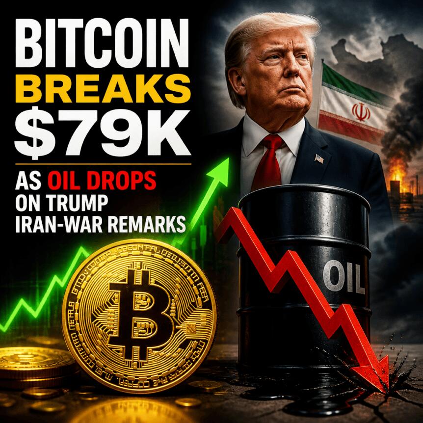 Bitcoin Breaks $79K as Oil Drops on Trump Iran-War Remarks