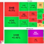 VN-Index ends lower despite liquidity hit over $1 billion
