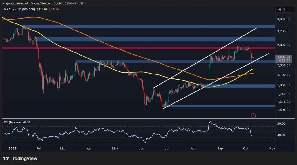 Ethereum Price Prediction: Rebound Ahead or Will ETH Breakdown Toward $2K?