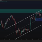 Bitcoin Price Analysis: Will BTC Lose the $80K Support Next Week?